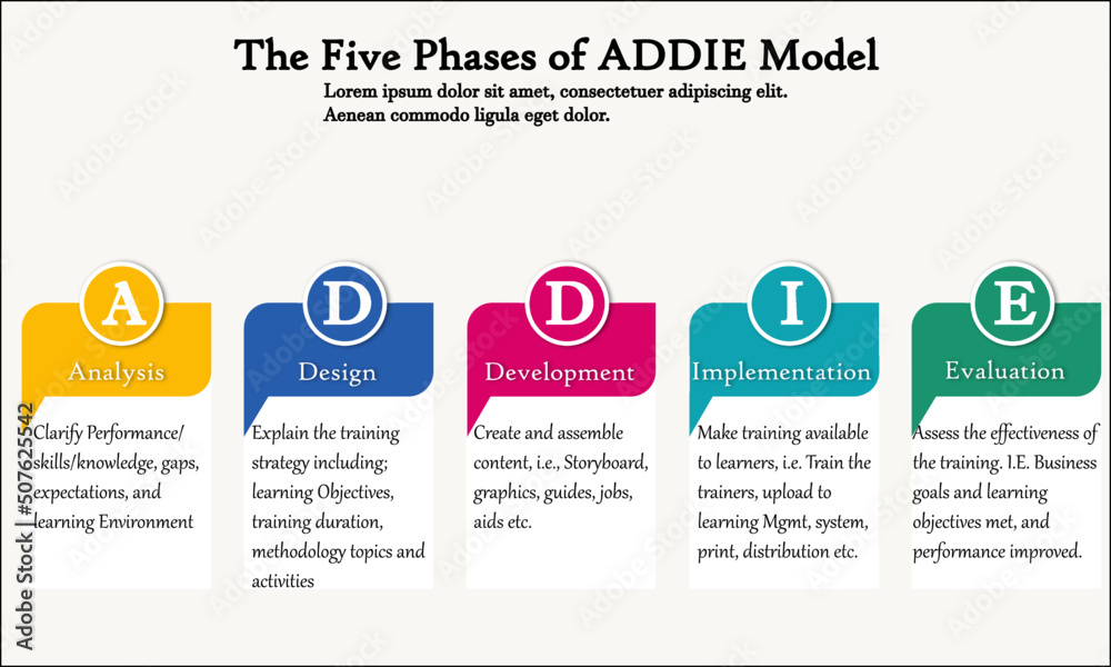 Five Phases of ADDIE model with Icons and description placeholder in an Infographic template