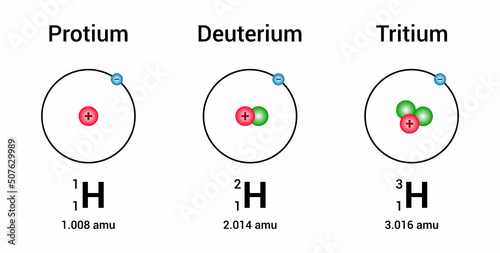 the three isotopes of hydrogen photo