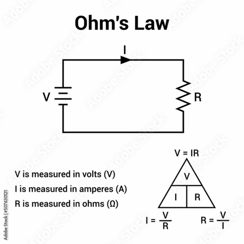 Ohm's law diagram and formula in electrical
