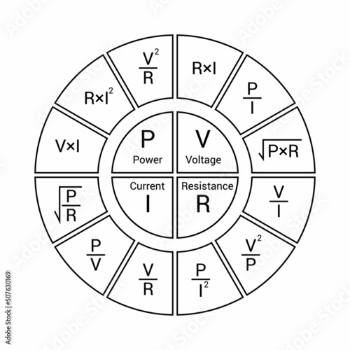ohm's law circle diagram. electrical formula wheel