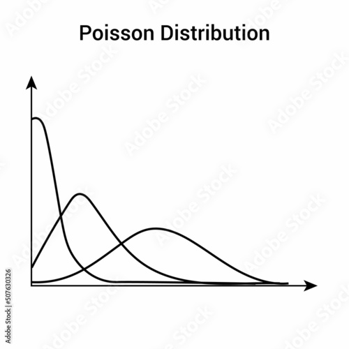 poisson distribution curve graph in statistics