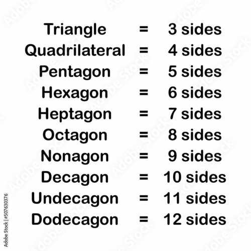numbers of sides of polygons