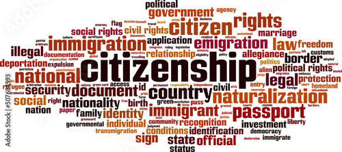 Citizenship word cloud