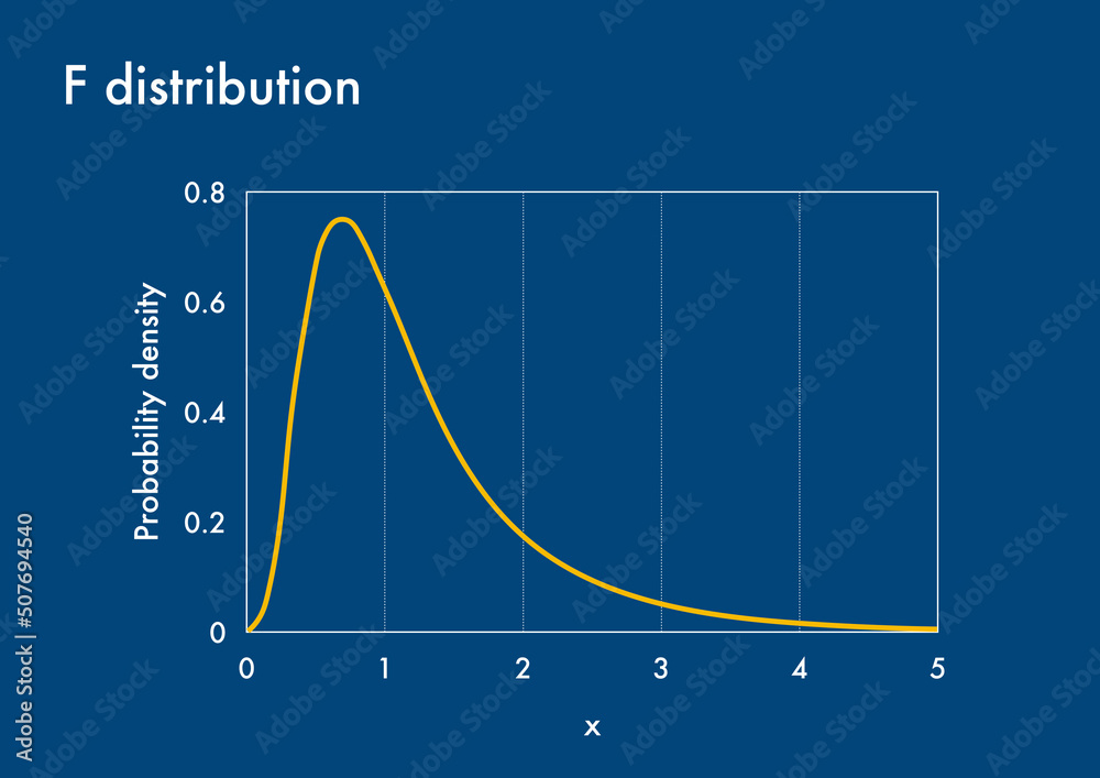 Probability density function graph of F-distribution Stock Illustration ...