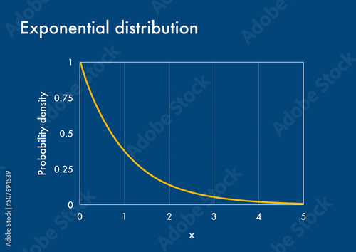 Probability density function graph of exponential distribution photo