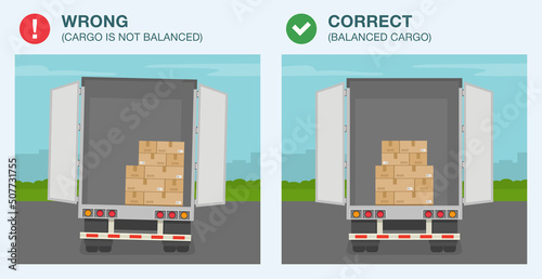 Heavy vehicle driving rules and tips. Correct and incorrect cargo loading. Balance the cargo. Semi-trailer loaded with cardboard boxes. Flat vector illustration template.
