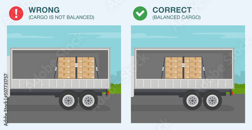 Heavy vehicle driving rules and tips. Correct and incorrect balanced cargo. Semi-trailer loaded with cardboard boxes. Flat vector illustration template.