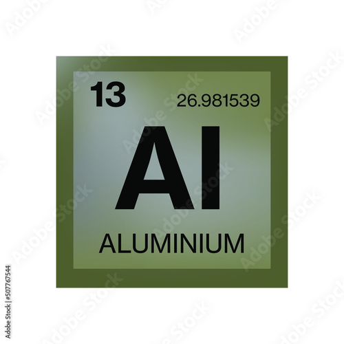 Aluminium element from the periodic table