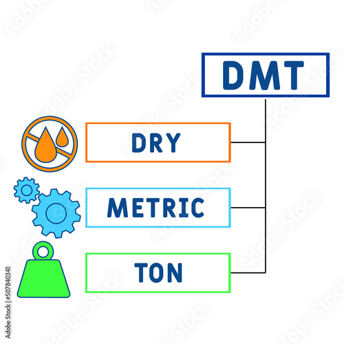 DMT - Dry Metric Ton acronym. business concept background. vector illustration concept with keywords and icons. lettering illustration with icons for web banner, flyer, landing pag