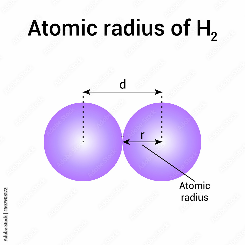 types of atomic radius of hydrogen chemical element. Ionic radius