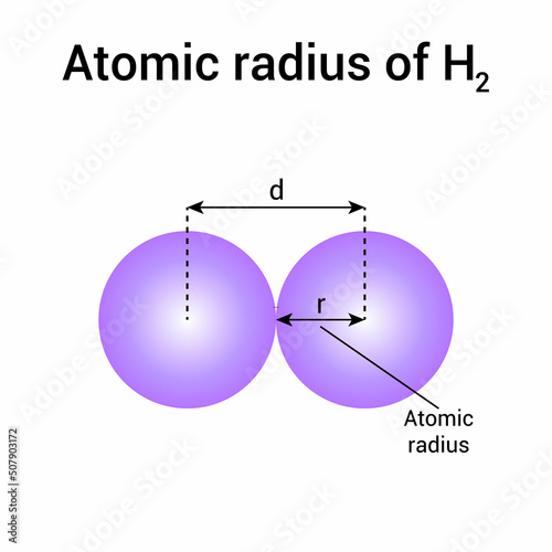 types of atomic radius of hydrogen chemical element. Ionic radius vector illustration isolated on white background