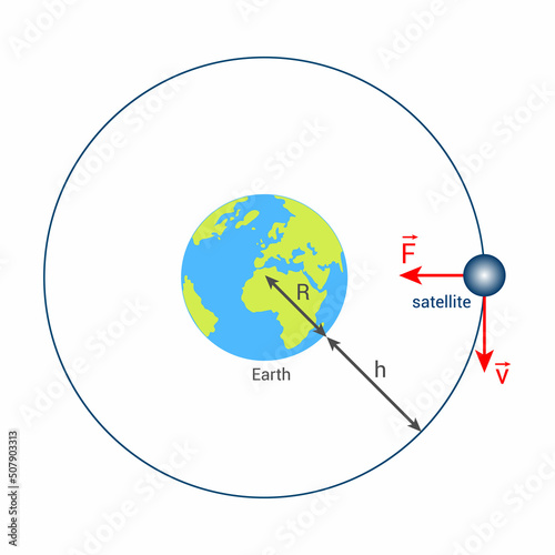 motion of satellite around earth. Vector illustration isolated on white background