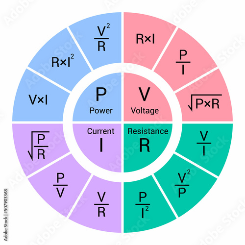 ohm's law circle diagram. electrical formula wheel