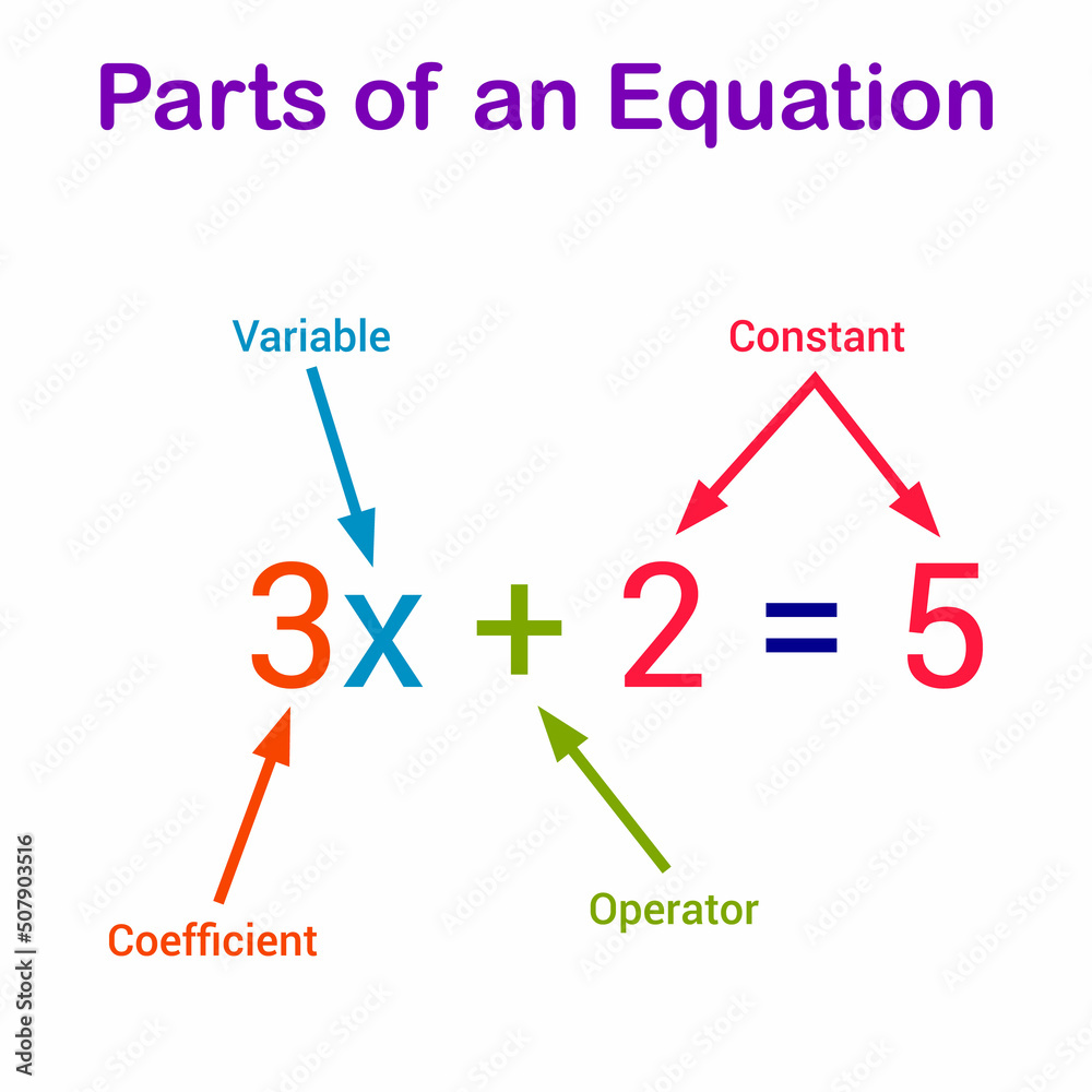 parts of basic algebra equation Stock Vector | Adobe Stock