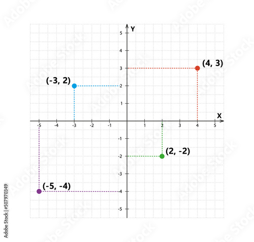 Cartesian coordinate system in two dimensions with sample points. Rectangular orthogonal coordinate plane with axes X and Y on squared grid. Vector illustration isolated on white background.