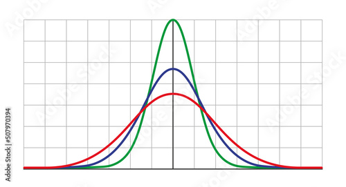 Gauss distribution. Standard normal distribution. Gaussian bell graph curve. Business and marketing concept. Math probability theory. Editable stroke. Vector illustration isolated on white background.