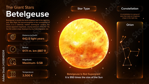 The Solar System-Betelgeuse Star and its characteristics photo