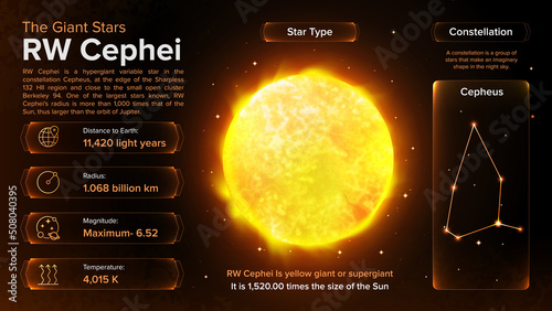 The Solar System-V354 Cephei and its characteristics