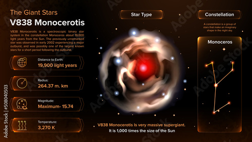 The Solar System-V838 Monocerotis Star and its characteristics