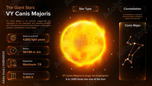 The Solar System-Canis Majoris and its characteristics
