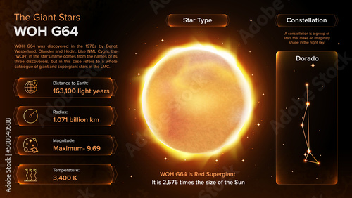 The Solar System-WOH G64 Star and its characteristics photo