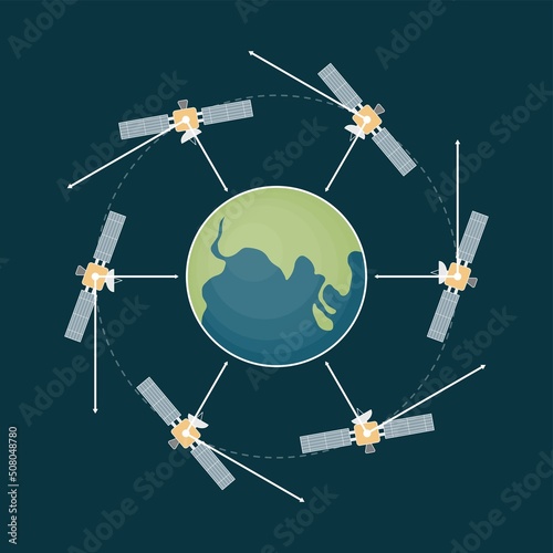 Earth Sun circle Vector path moving hovering law Newton's swirl rope car rotation Polar astronomical axis communication geostationary Calculation formula tension angular linear translational