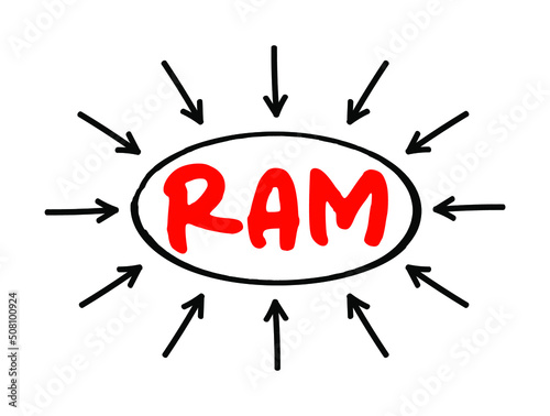 RAM Random Access Memory - form of computer memory that can be read and changed in any order, acronym text with arrows