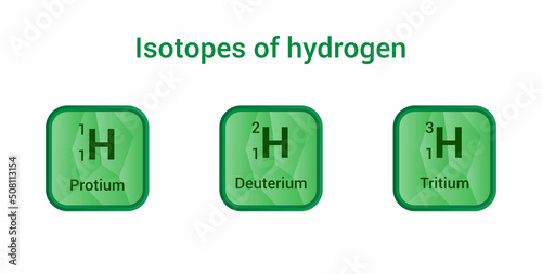 the three isotopes of hydrogen