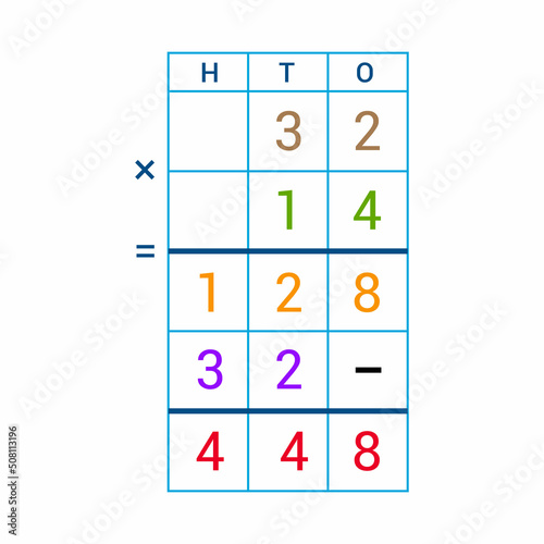 Multiplying 2-digit number by 2-digit number in mathematics
