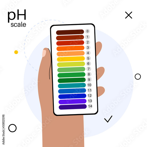 PH scale diagram