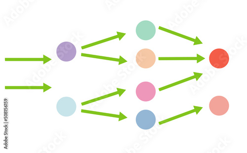 Neural network, teamwork