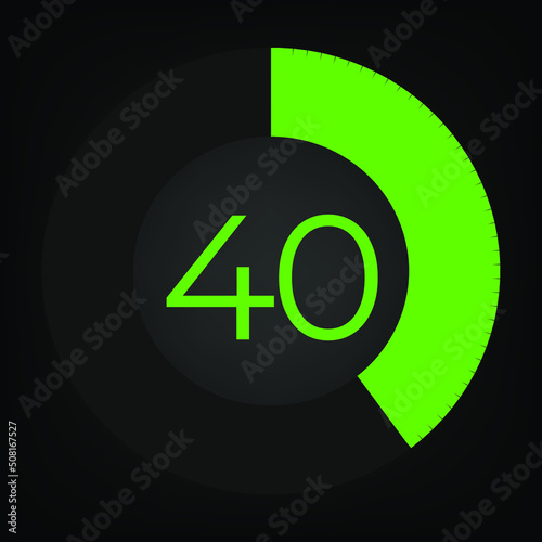 Circulate progress bar with numeric count at the 40