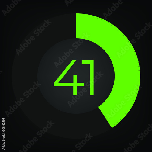 Circulate progress bar with numeric count at the 41
