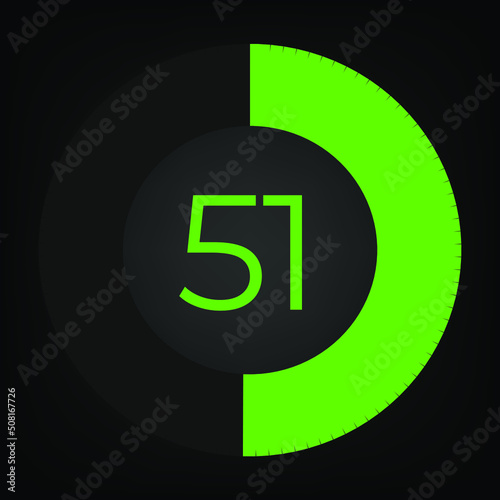 Circulate progress bar with numeric count at the 51