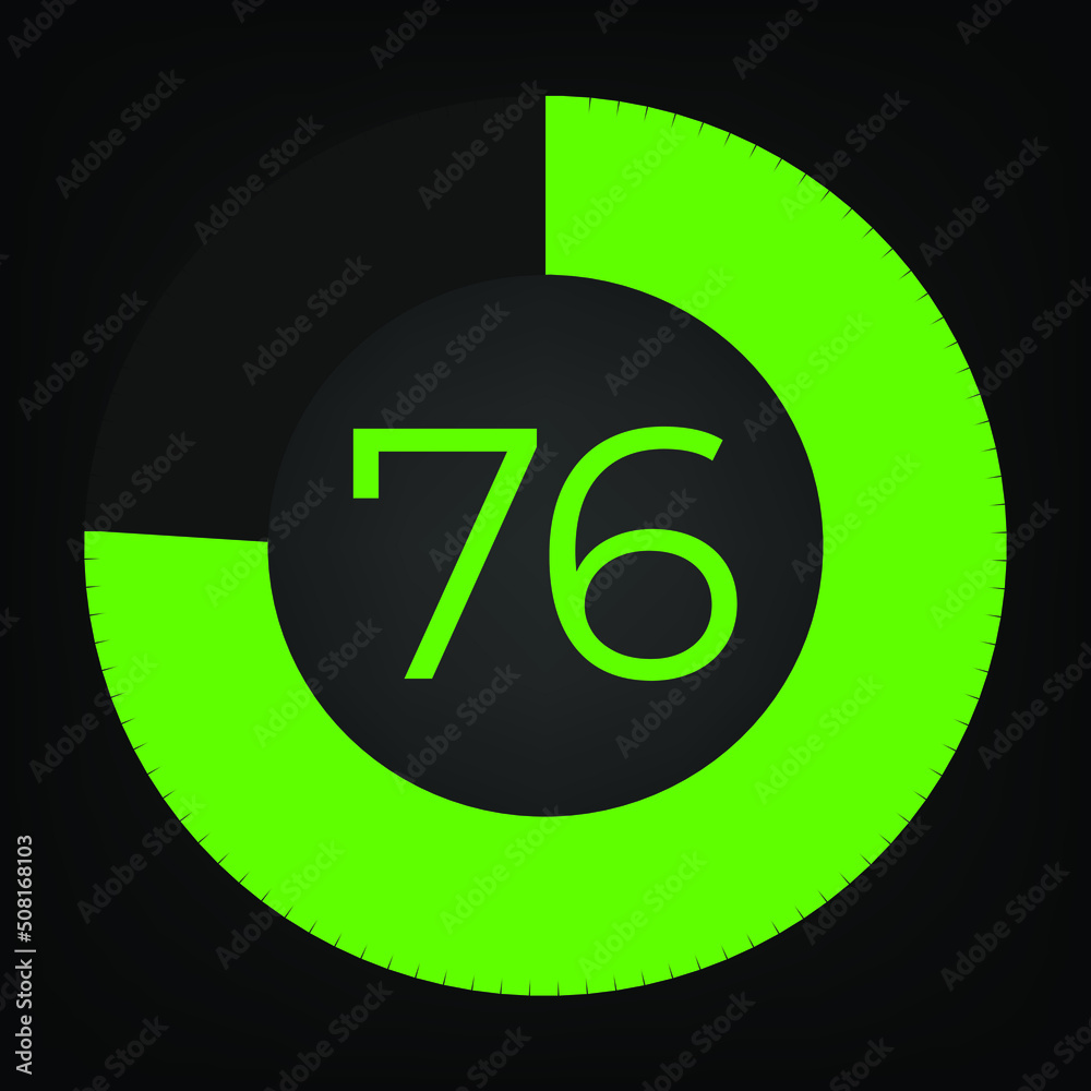 Circulate progress bar with numeric count at the 76 Circulate progress bar with numeric count at the 76