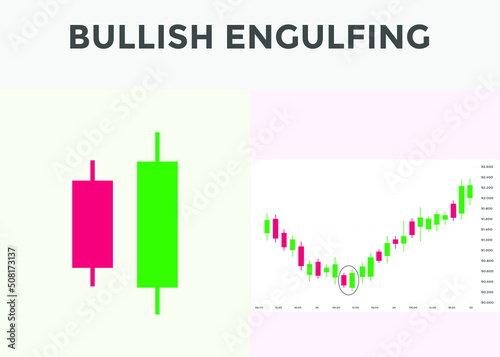 best candlestick patterns for forex, stock, cryptocurrency trades. Bullish engulfing candlestick pattern. bullish candlestick chart patterns. candlestick chart analysis.
