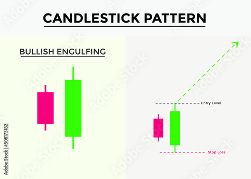 best candlestick patterns for forex, stock, cryptocurrency trades. Bullish engulfing candlestick pattern. bullish candlestick chart patterns. candlestick chart analysis.
