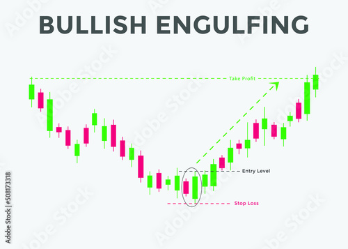 Bullish engulfing candlestick chart pattern. Candlestick chart Pattern For Traders. Japanese candlesticks pattern. Powerful Candlestick chart pattern for forex, stock, cryptocurrency etc. 