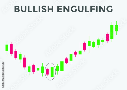 Bullish engulfing candlestick chart pattern. Candlestick chart Pattern For Traders. Japanese candlesticks pattern. Powerful Candlestick chart pattern for forex, stock, cryptocurrency etc. 