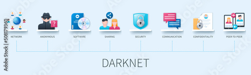 Darknet vector infographics in 3d style