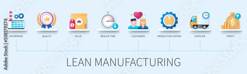 Lean manufactured vector infographics in 3d style