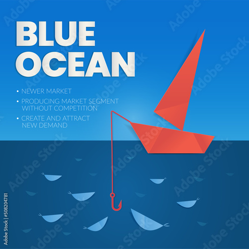 The blue ocean strategy concept presentation is a vector infographic element of niche marketing. The red sea has bloody mass competition and the pioneer  blue side has more advantages and opportunity 