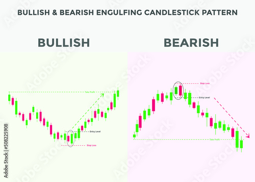 Japanese candlesticks pattern Bullish & bearish engulfing. Candlestick chart pattern for forex, stock, cryptocurrency etc. Trading signal Candlestick patterns.
