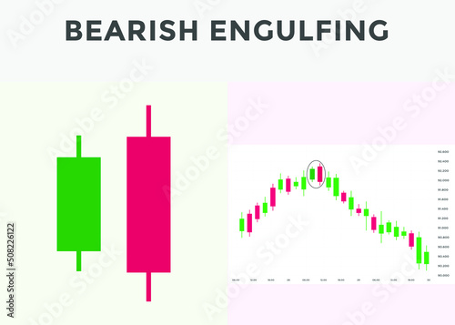 Bearish engulfing candlestick chart pattern. Japanese candlesticks pattern Bearish engulfing. Candlestick chart Pattern For Traders.  stock market analysis, forex analysis chart pattern.
