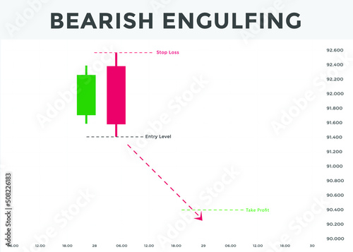 Japanese candlesticks pattern. Candlestick chart pattern for forex, stock, cryptocurrency etc. Trading signal Candlestick patterns.Powerful Candlestick chart pattern for forex, stock, cryptocurrency e