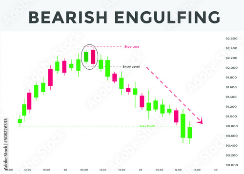 Japanese candlesticks pattern. Candlestick chart pattern for forex, stock, cryptocurrency etc. Trading signal Candlestick patterns.Powerful Candlestick chart pattern for forex, stock, cryptocurrency e