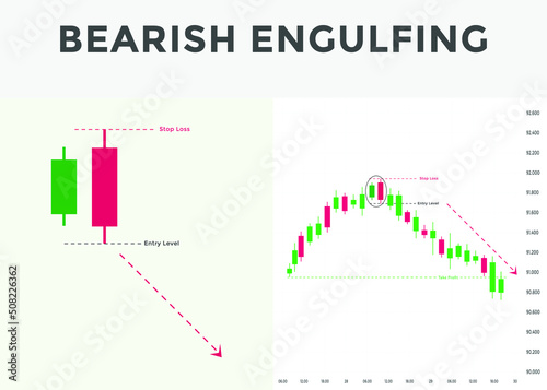 best candlestick patterns for forex, stock, cryptocurrency trades. Bearish engulfing candlestick pattern. bearish candlestick chart patterns. candlestick chart analysis.
