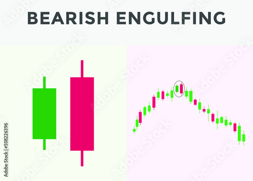 best candlestick patterns for forex, stock, cryptocurrency trades. Bearish engulfing candlestick pattern. bearish candlestick chart patterns. candlestick chart analysis.
