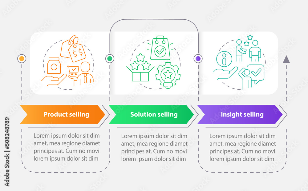 Fototapeta premium Selling techniques rectangle infographic template. Sales methods. Data visualization with 3 steps. Editable timeline info chart. Workflow layout with line icons. Myriad Pro-Bold, Regular fonts used