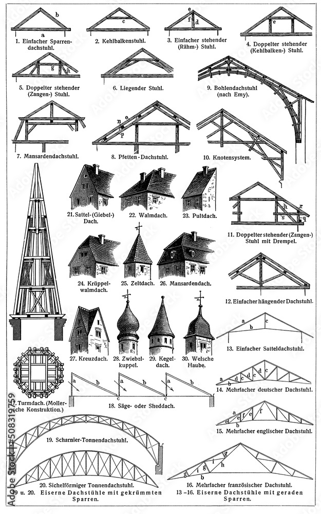 Constructions of roof and roof truss. Publication of the book 